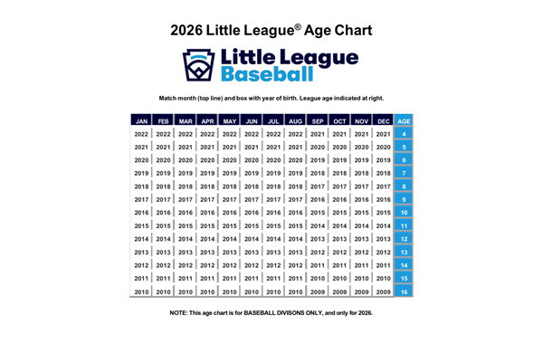 2026 Baseball Age Chart 