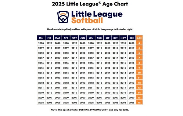 2026 Softball Age Chart 